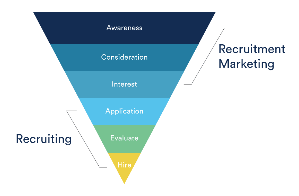 How-to-keep-in-touch-with-your-talent-funnel-graphic