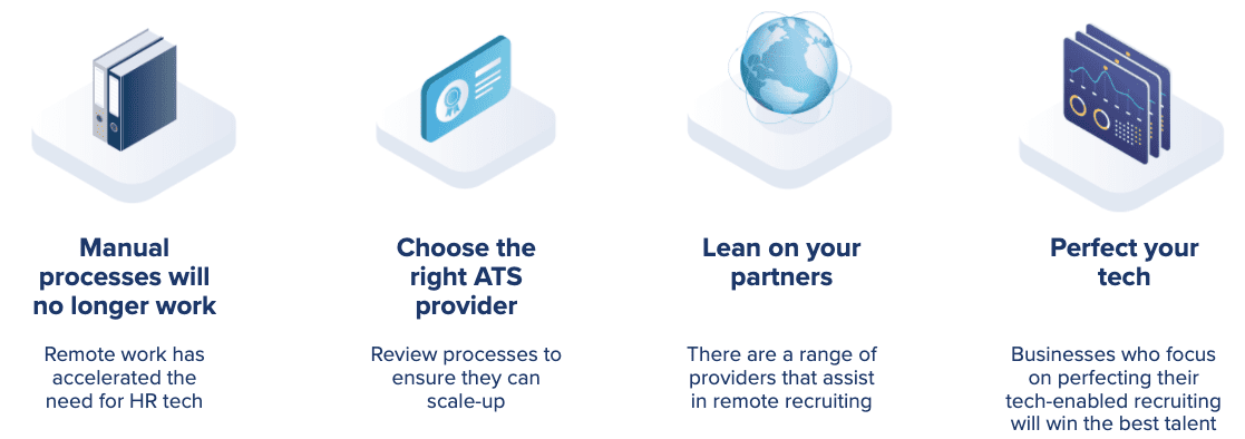 Recruitment-technology