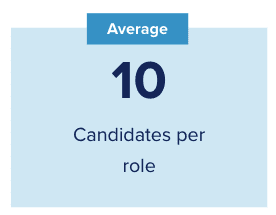 Average Candidate Per Role All 2022