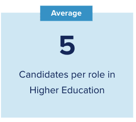 Average Per Candidate Role 2022