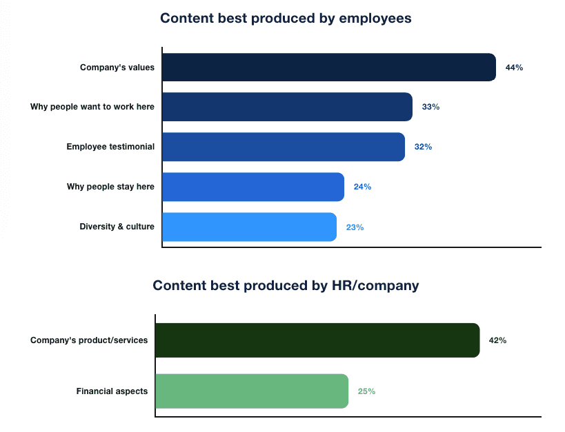 Pageup Egc Ebook Content Bar
