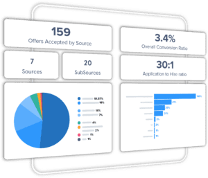 pageup_Analytics_module