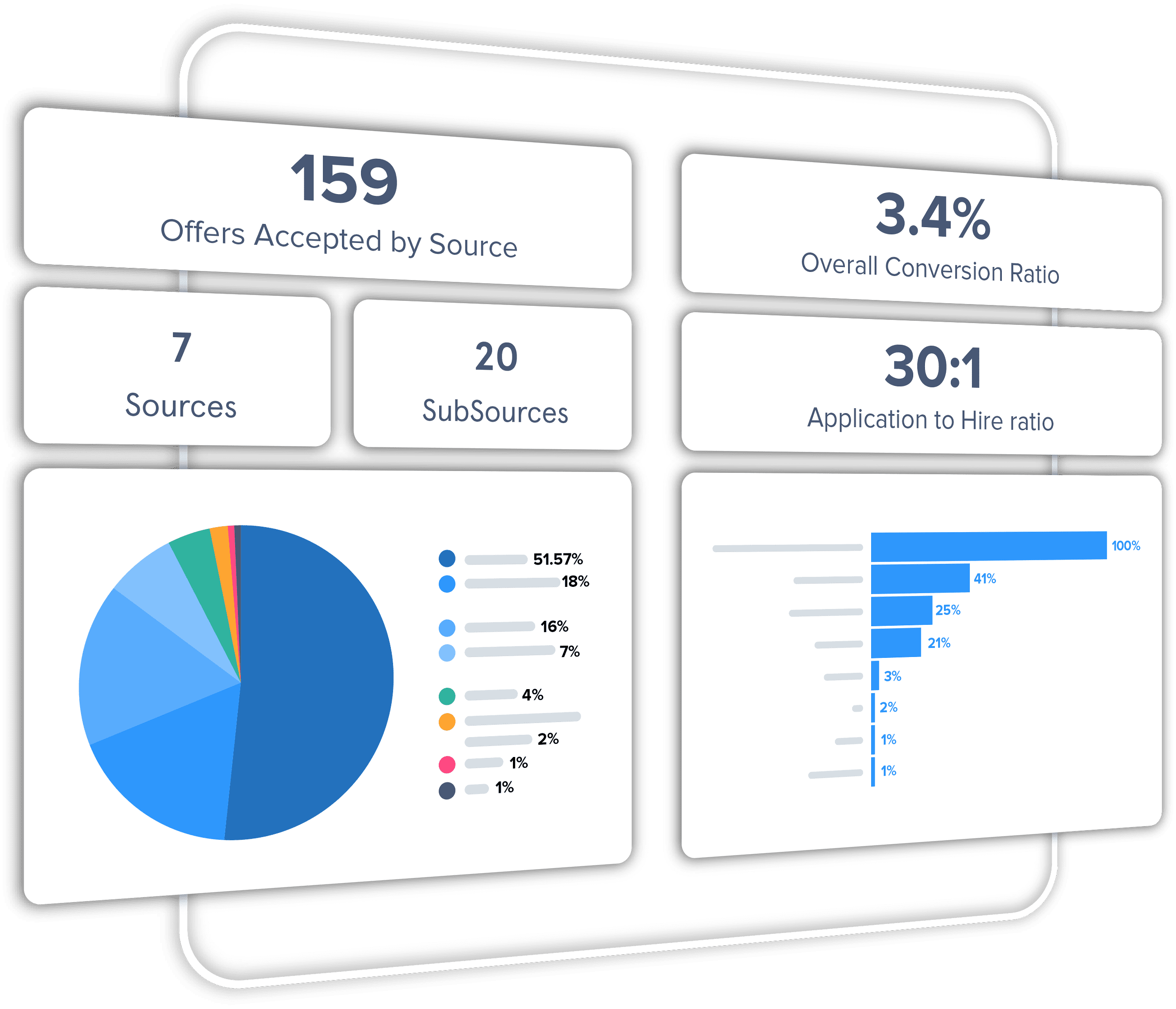 pageup_Analytics_module