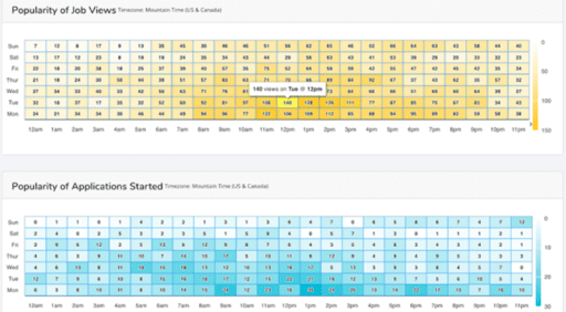 Pageup Clinch Job Analytics