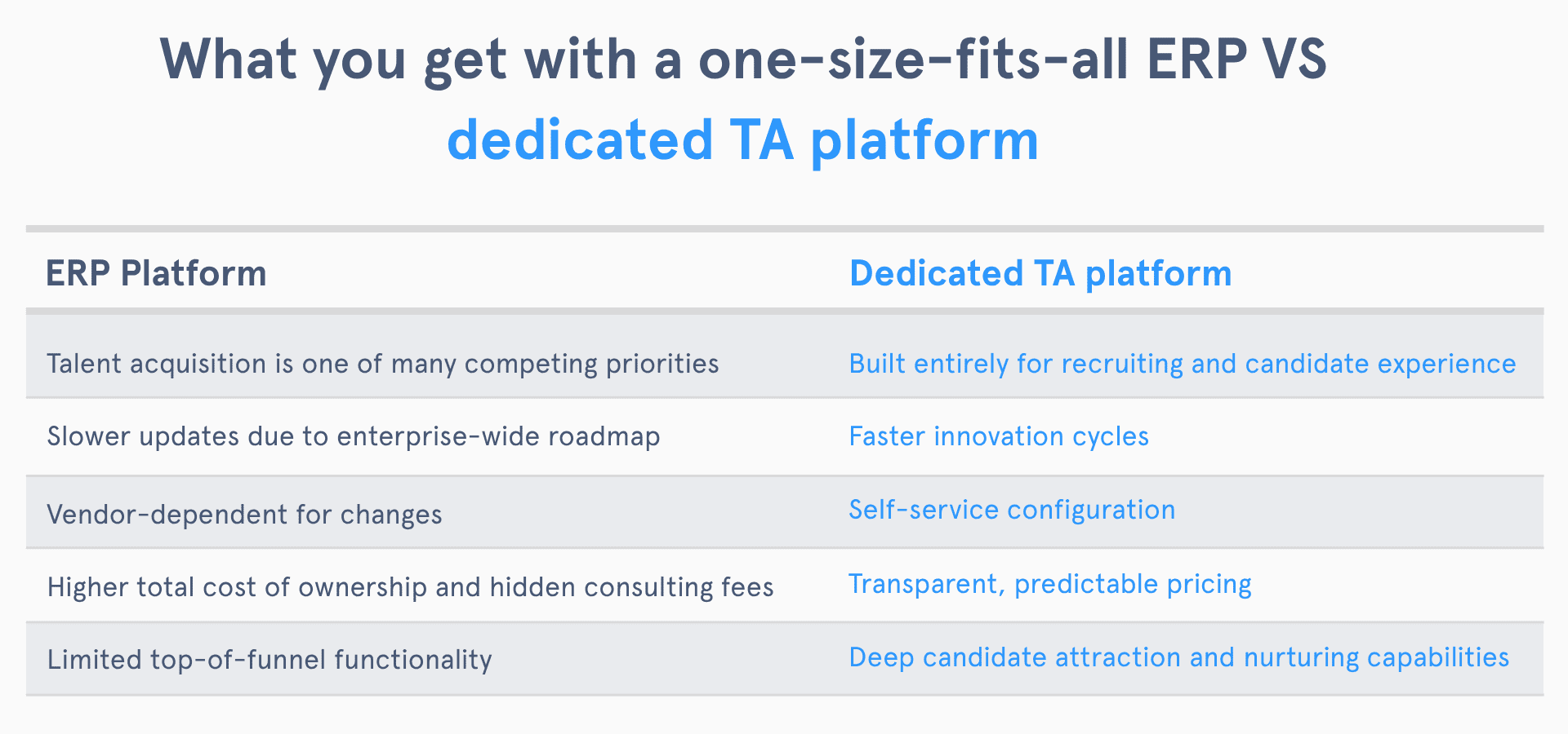Erp Vs Dedicated Talent Acquisition Platform
