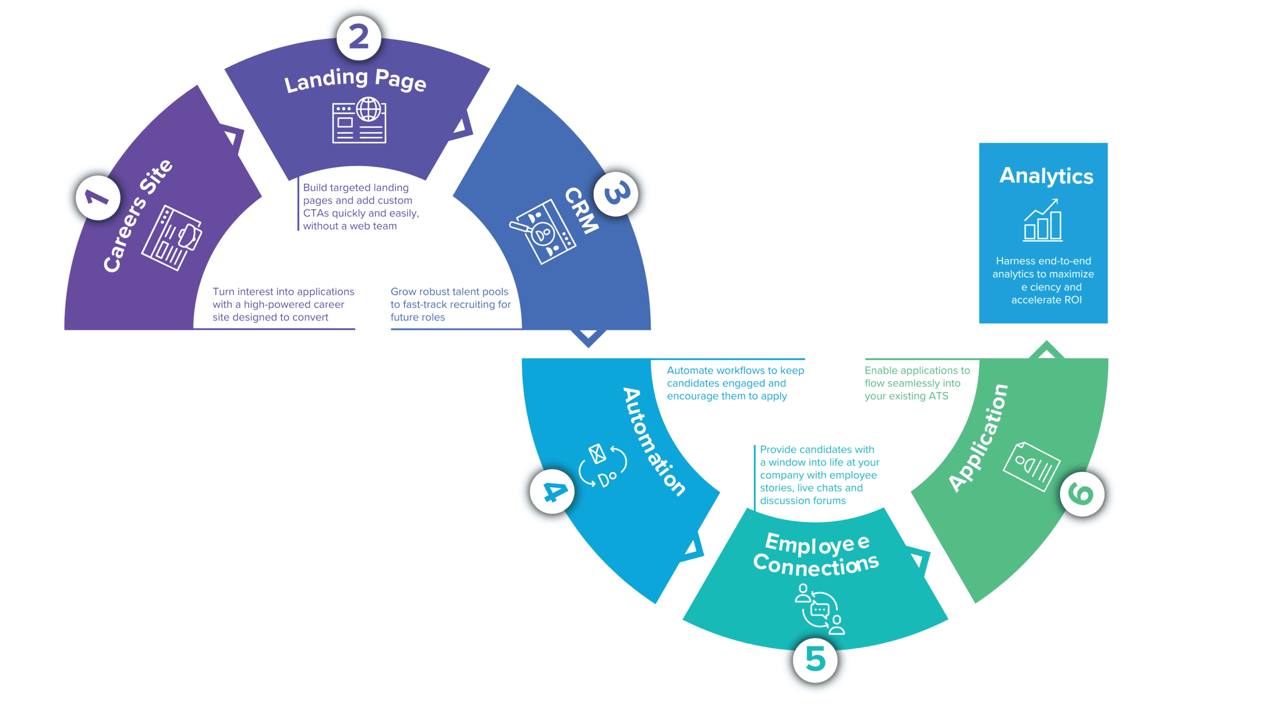 The Clinch Process Infographic