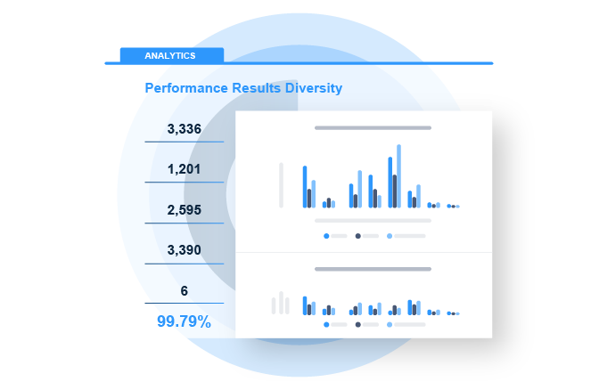 pageup_performance_analytic